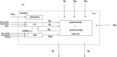 An exergy-based analysis of the effects of public incentives on the so-called “energy efficiency” of the residential sector, with emphasis on primary resource use and economics of scale